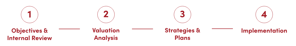 Four-step process  Objectives, Valuation, Strategies, Implementation | Jacko Law Group, PC